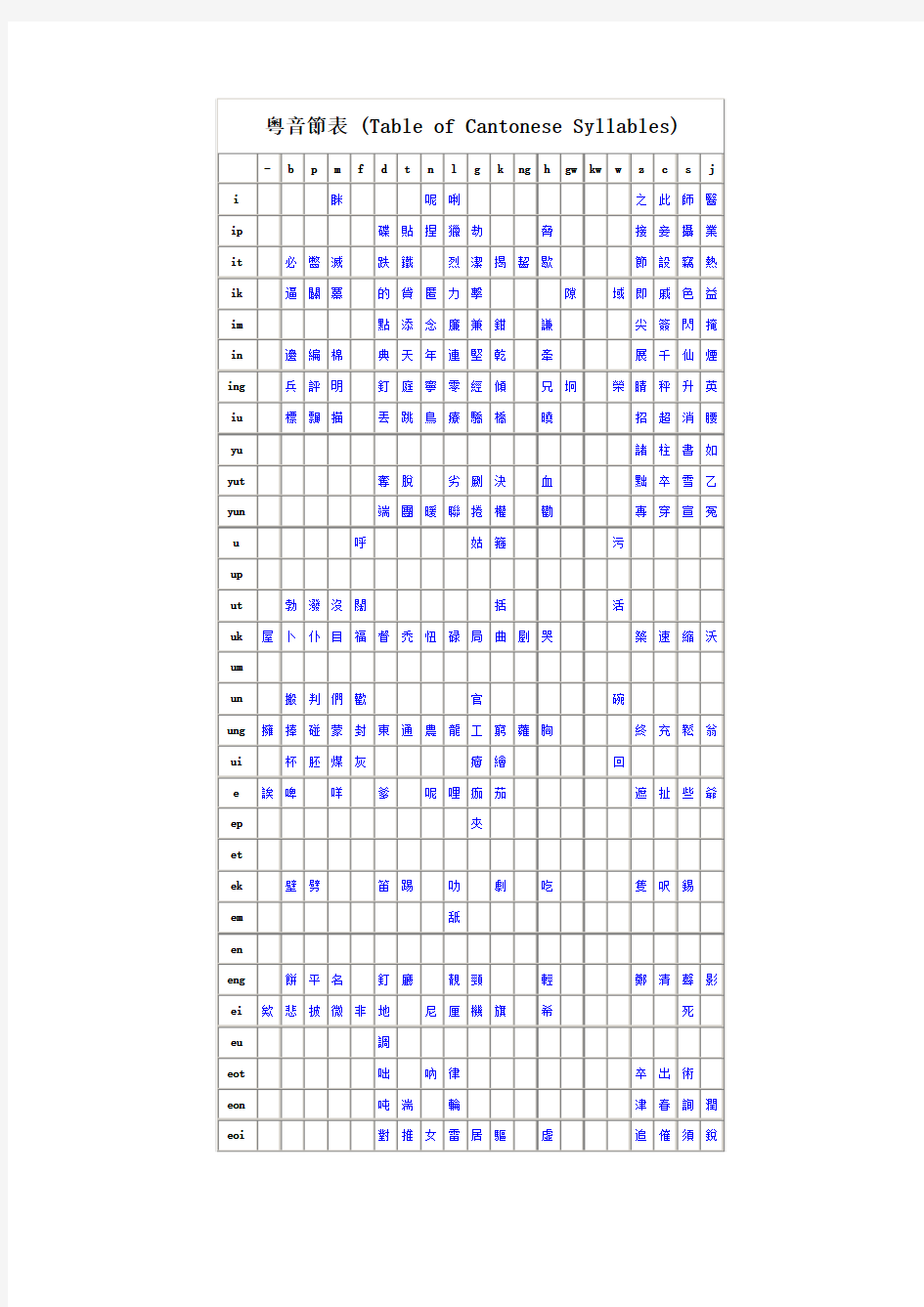 粤音节表