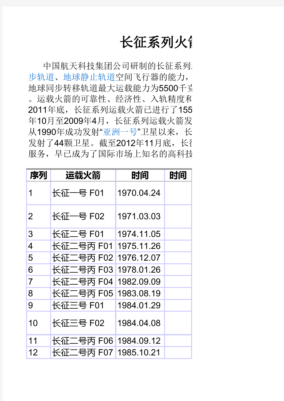 长征系列火箭发射记录(截止2013年7月20日)