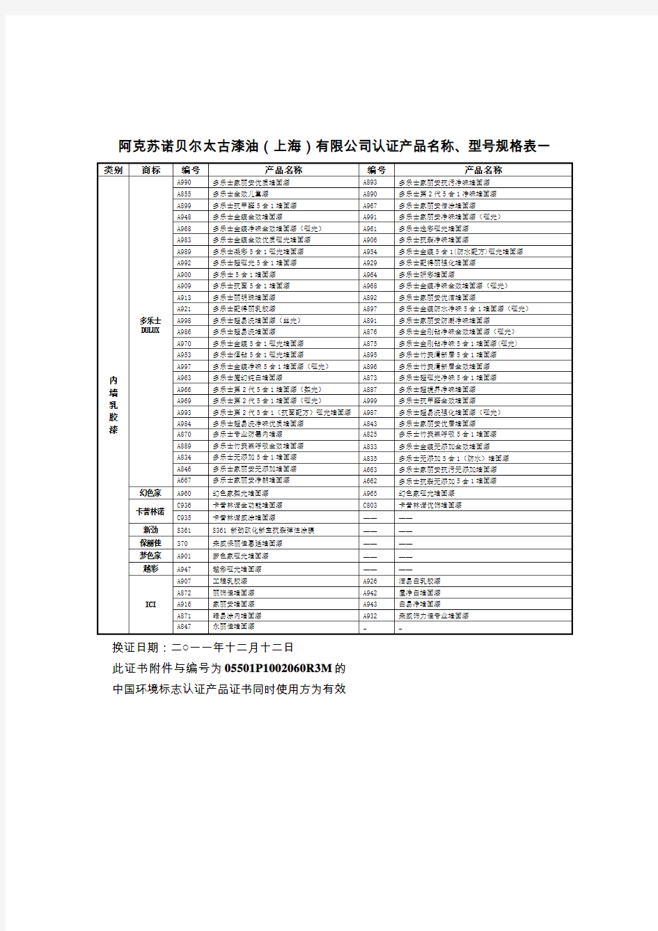 阿克苏诺贝尔太古漆油(上海)有限公司认证产品名称、型号规格表一
