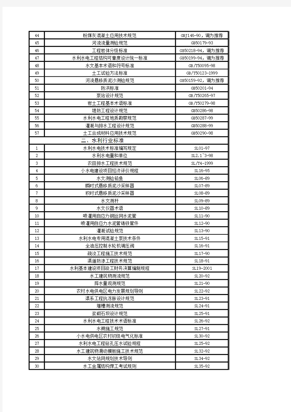 现行有效水利技术标准清单