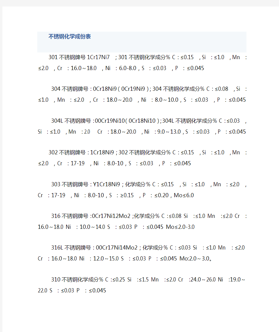 不锈钢成份表