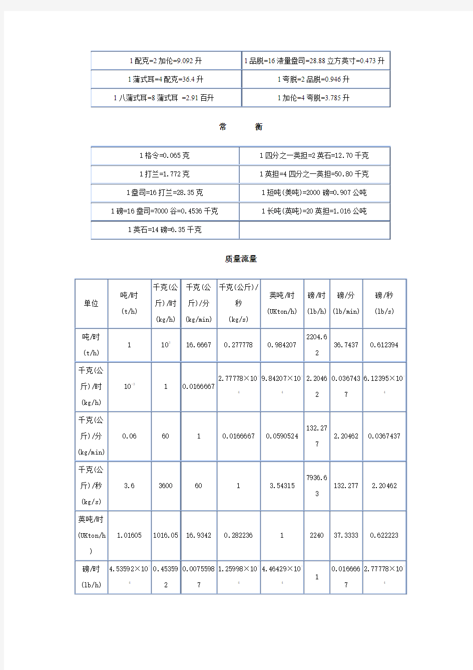 常用单位换算表