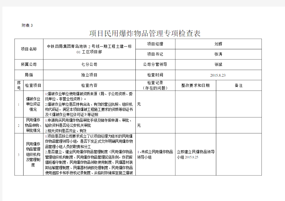 项目民用爆炸物品管理专项检查表