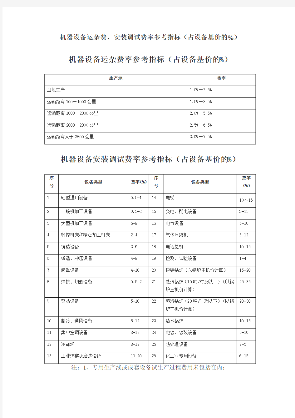 运杂费、安装调试费率参考指标