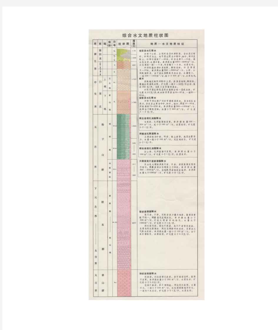 综合水文地质柱状图