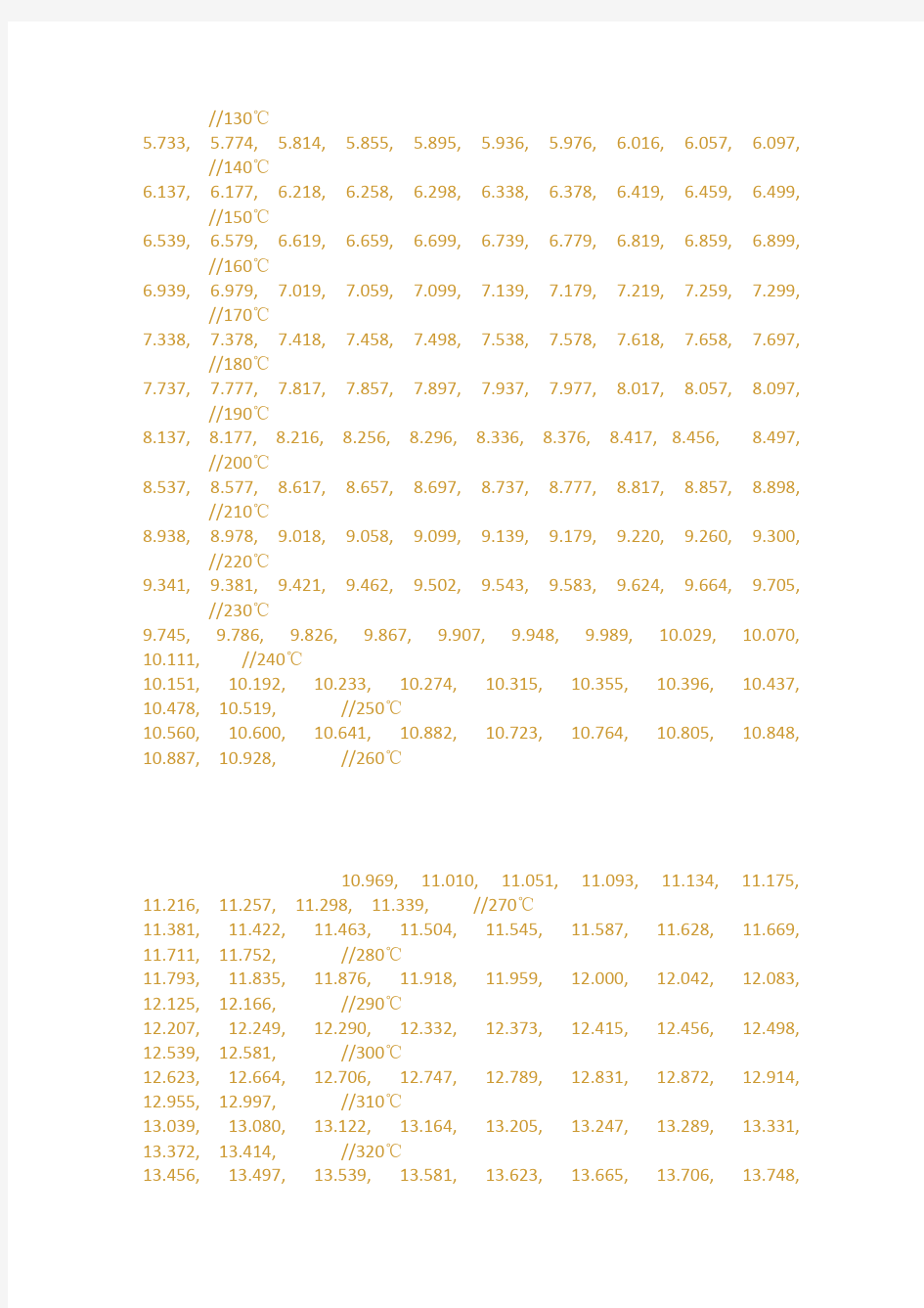 K热电偶分度表精确到度