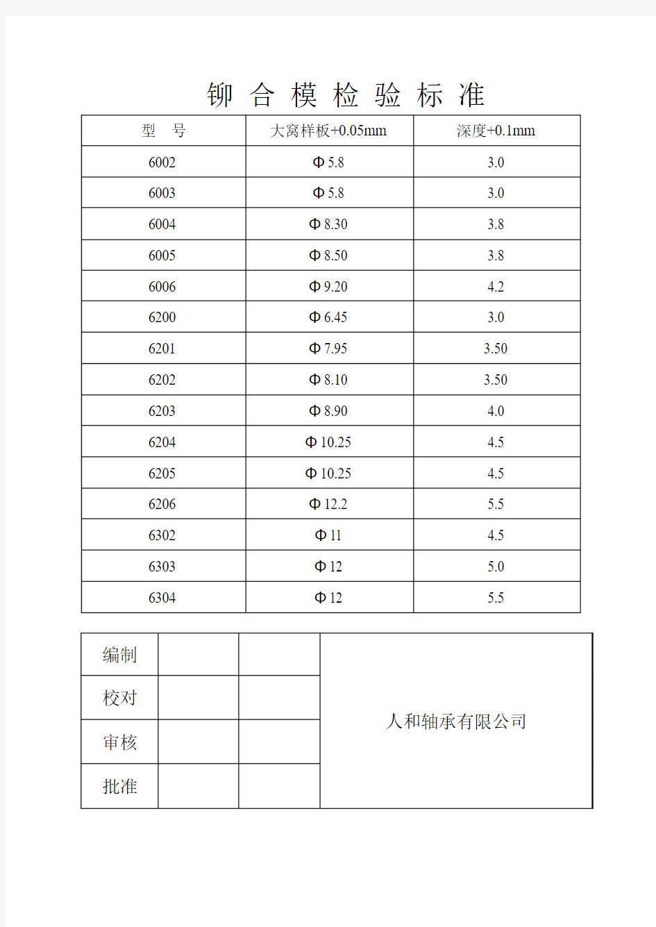 铆合模检验标准