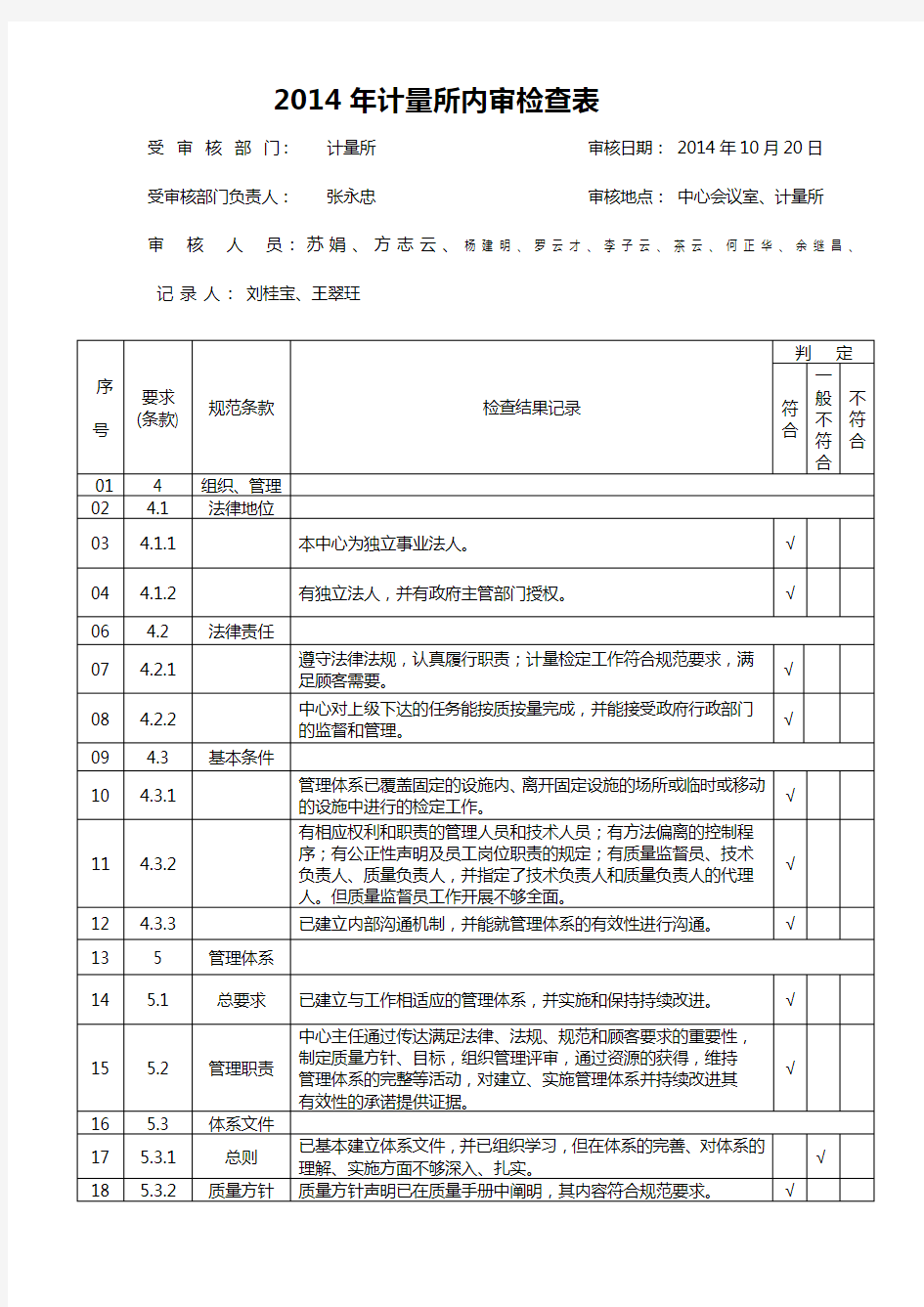 2014年计量所内审检查表