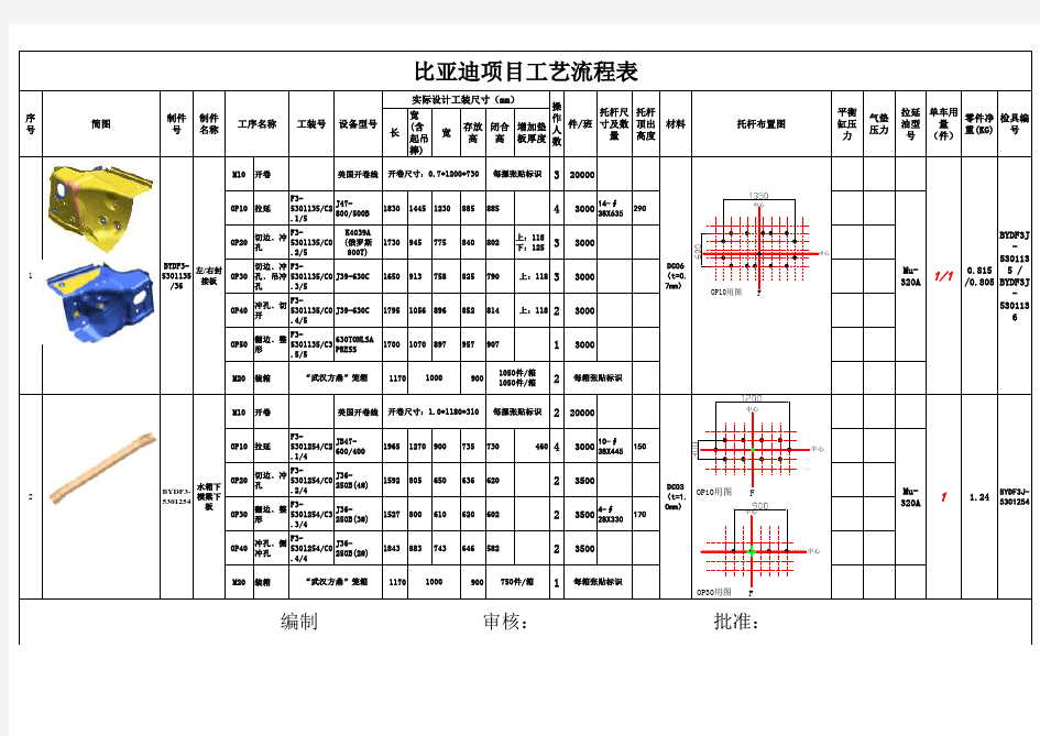 比亚迪工序流程图