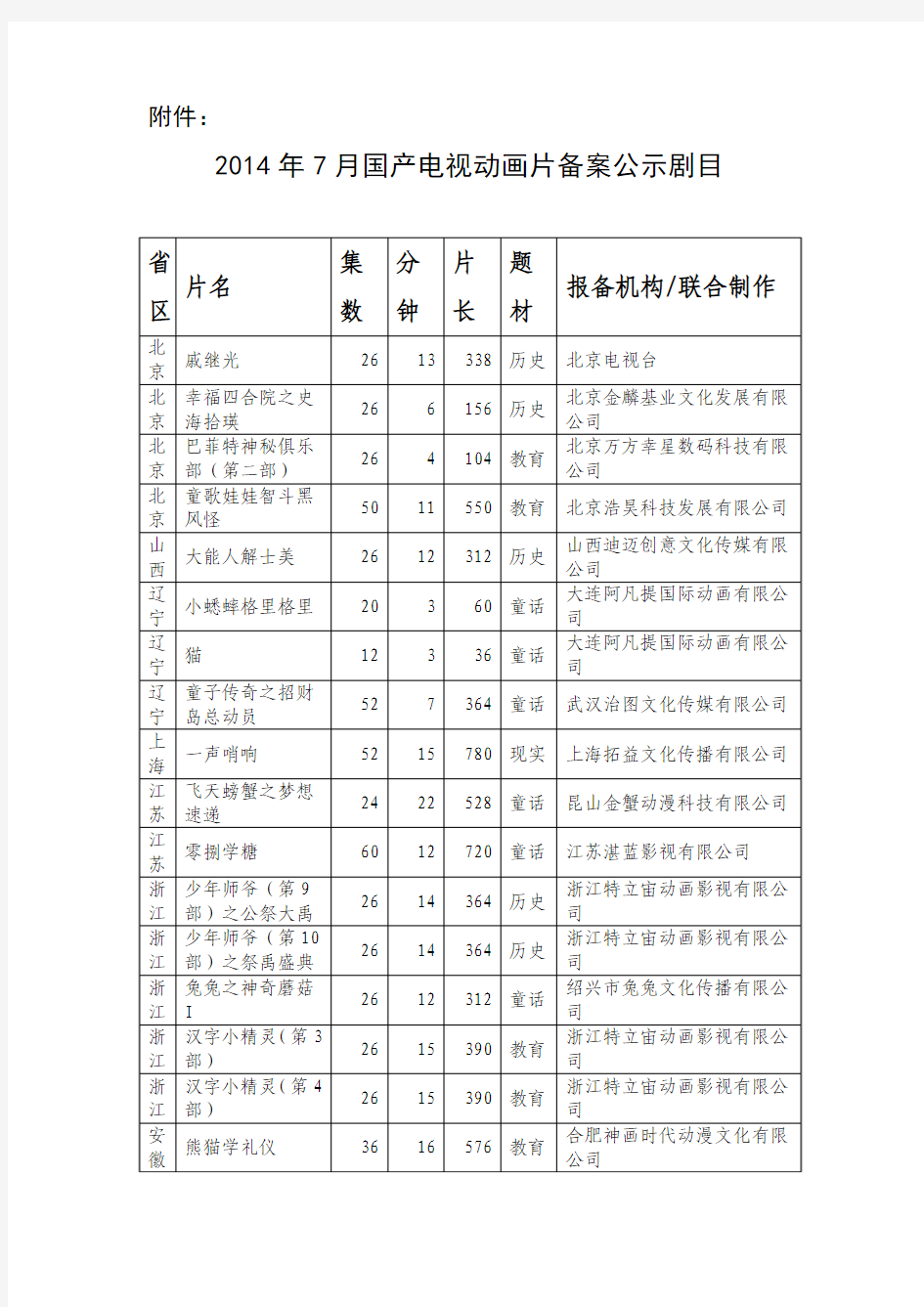 2014年7月国产电视动画片制作备案公示剧目