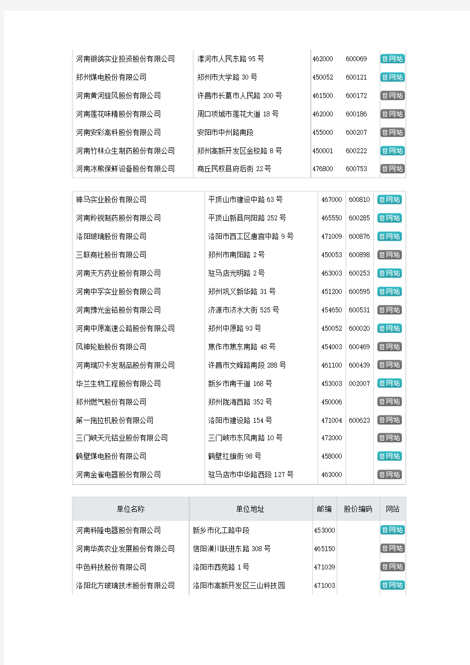 河南上市公司名单