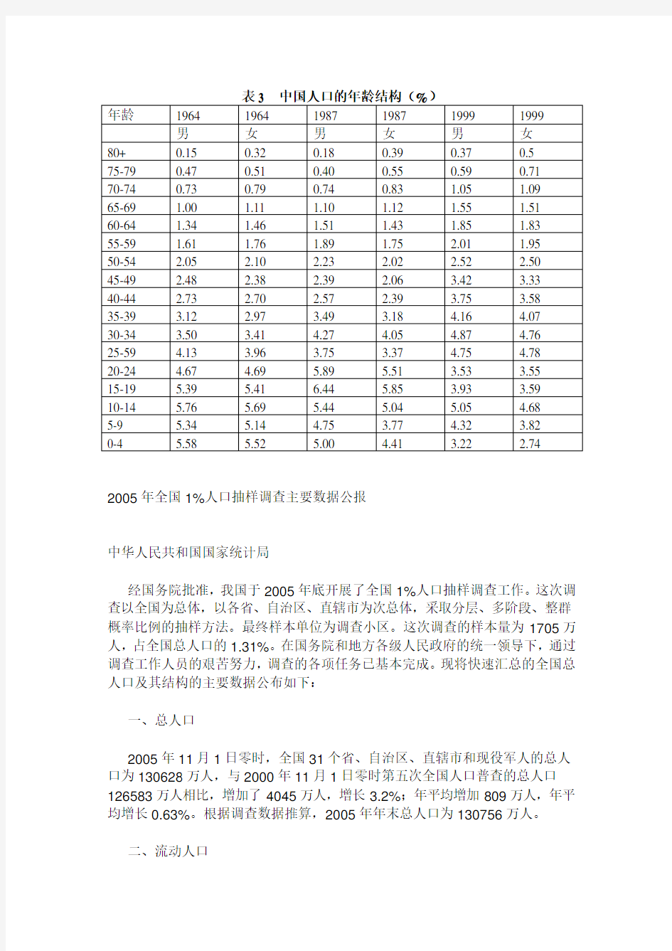 中国人口的年龄结构