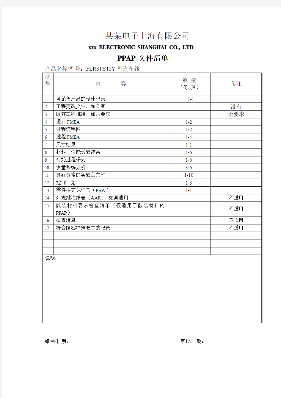 d36PPAP文件清单