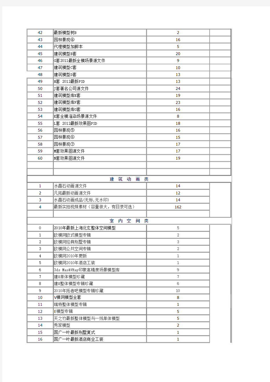 素材列表