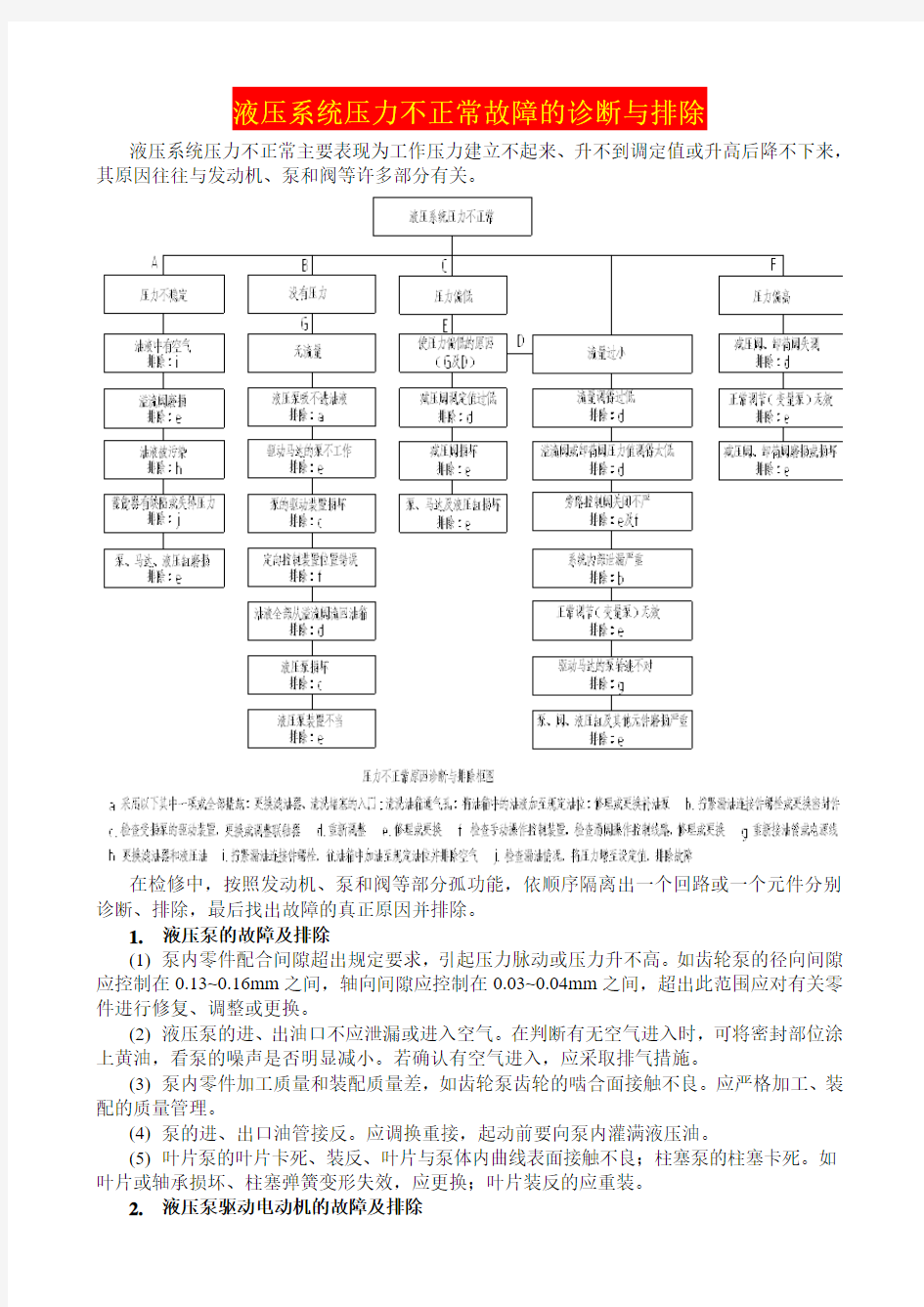 液压系统压力不正常故障的诊断与排除