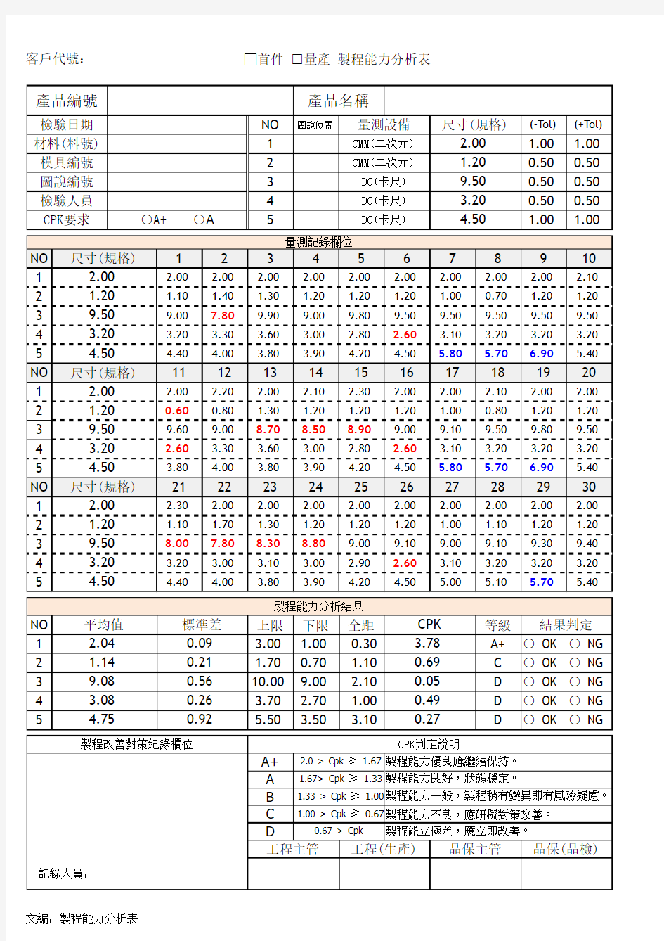 制程能力分析表