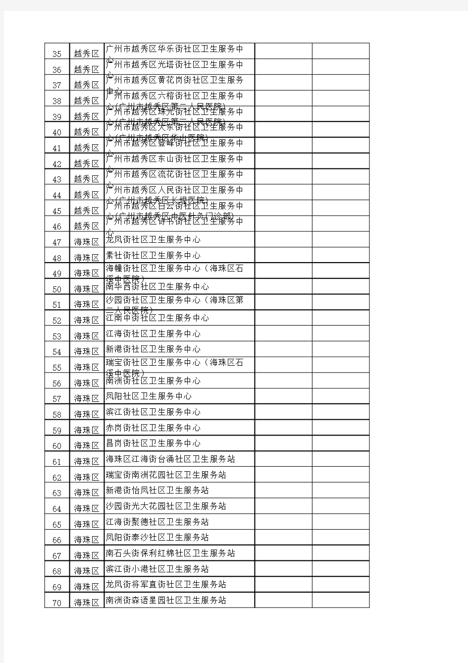 广州社区医院名单
