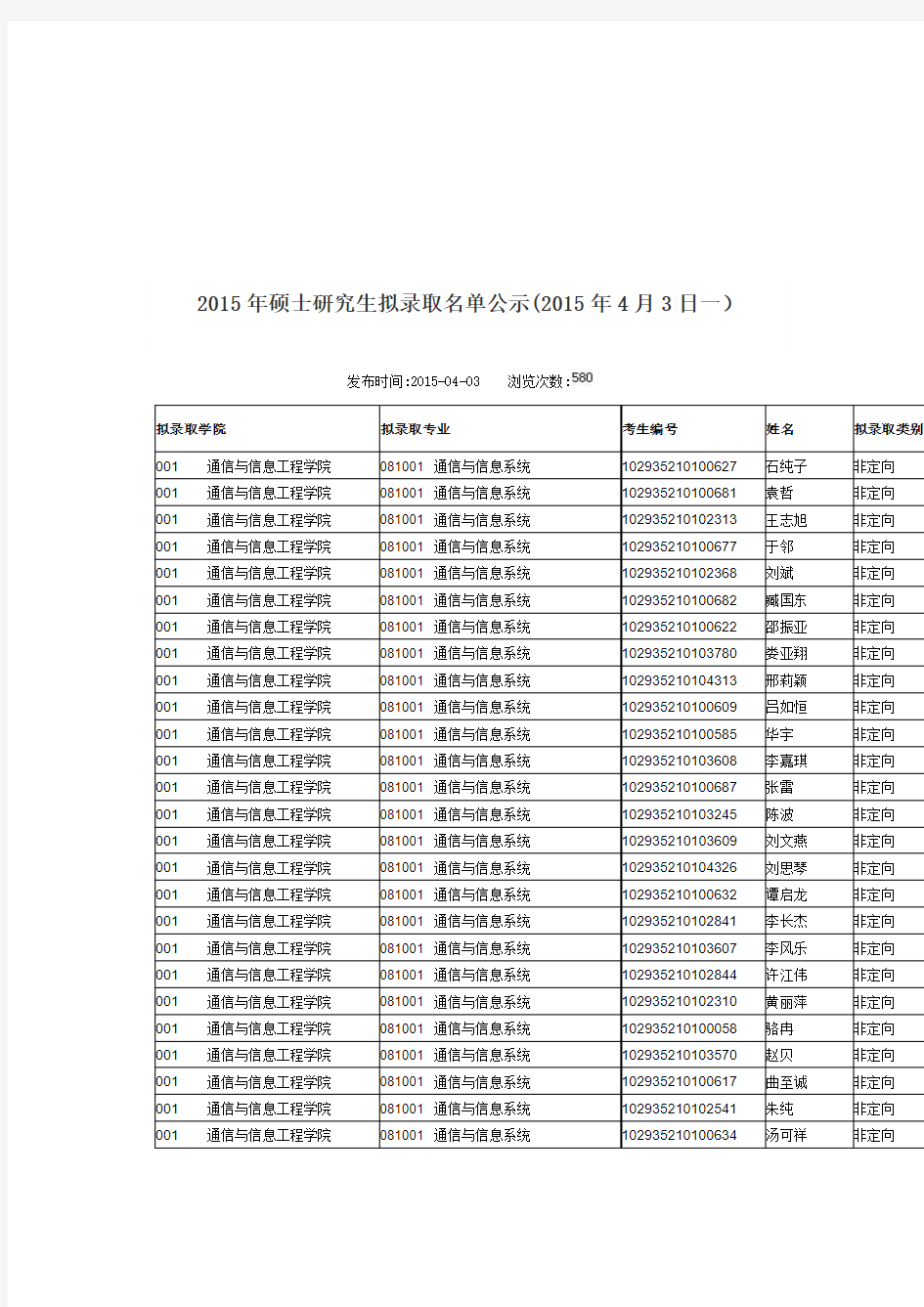 南邮2015年硕士研究生拟录取名单公示