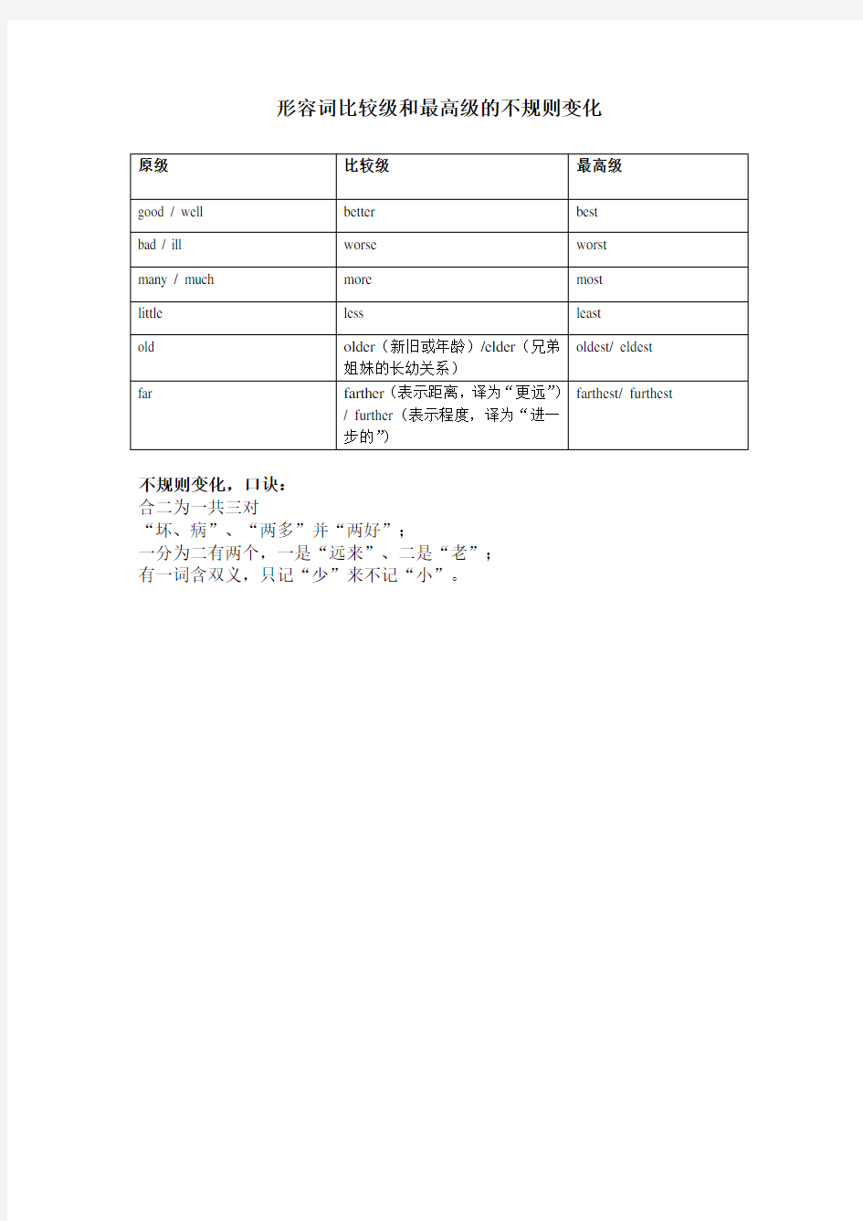 形容词比较级和最高级的不规则变化