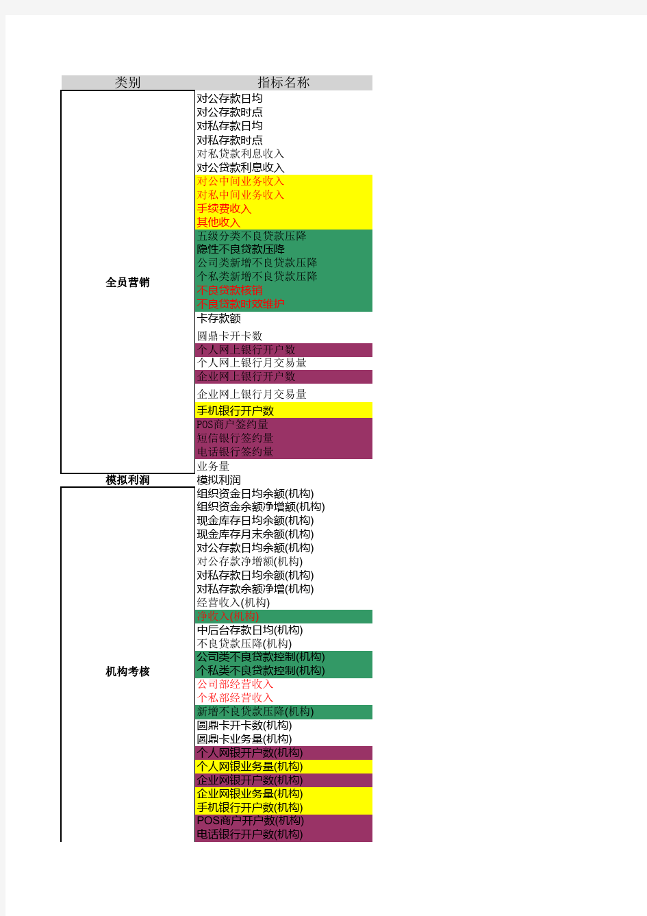 银行考核指标计算公式