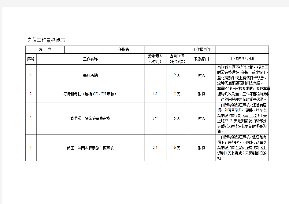 岗位工作量盘点表(2)