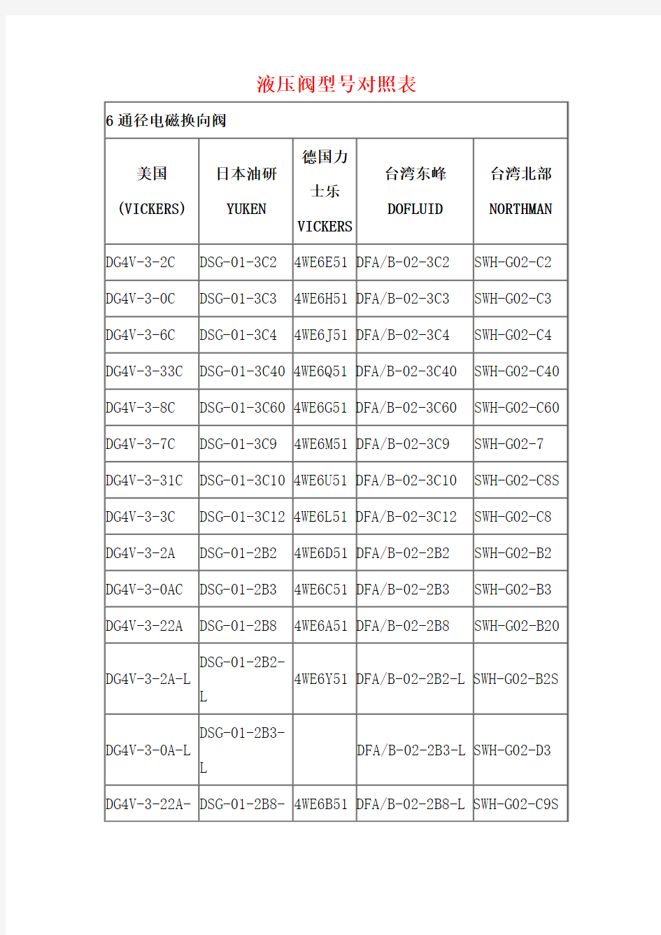 液压阀型号对照表