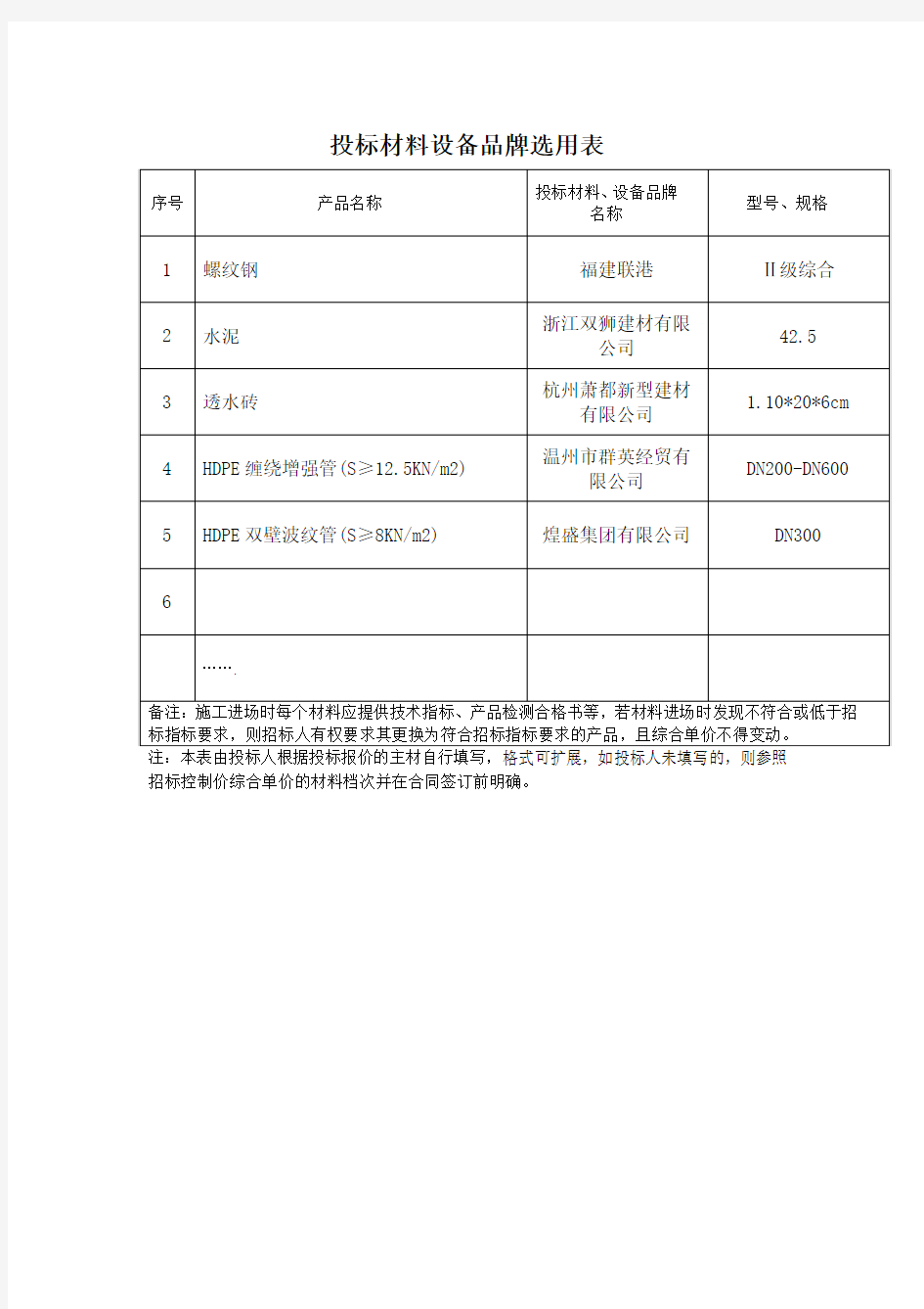 投标材料设备品牌选用表