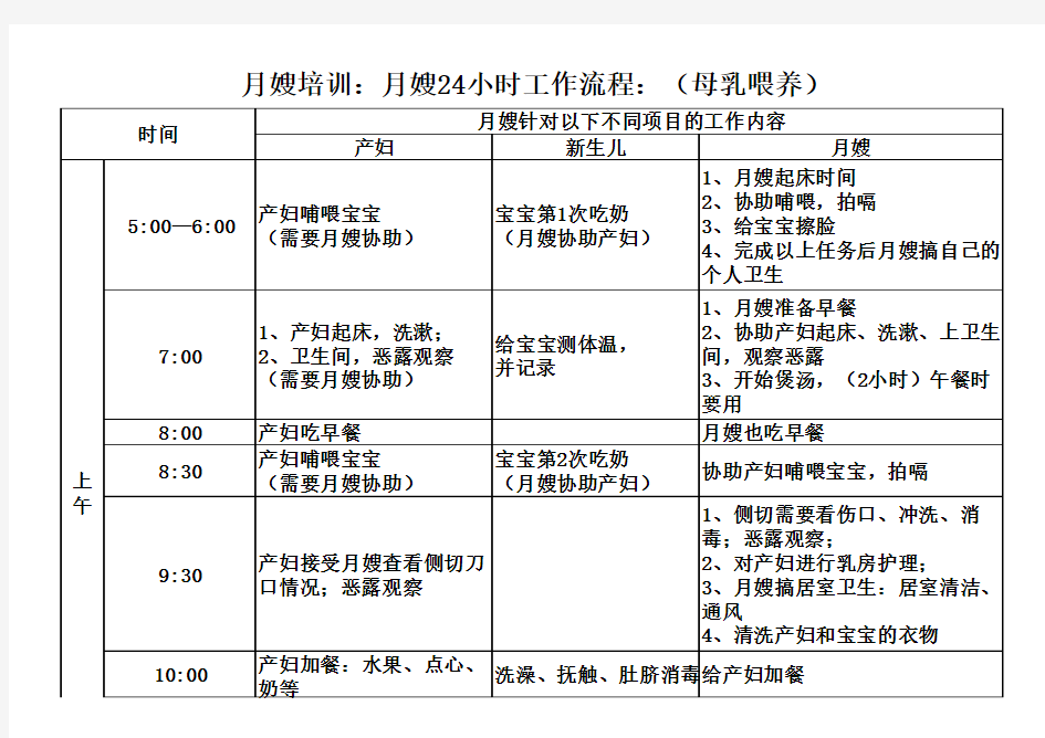 月嫂24小时工作流程(母乳喂养)