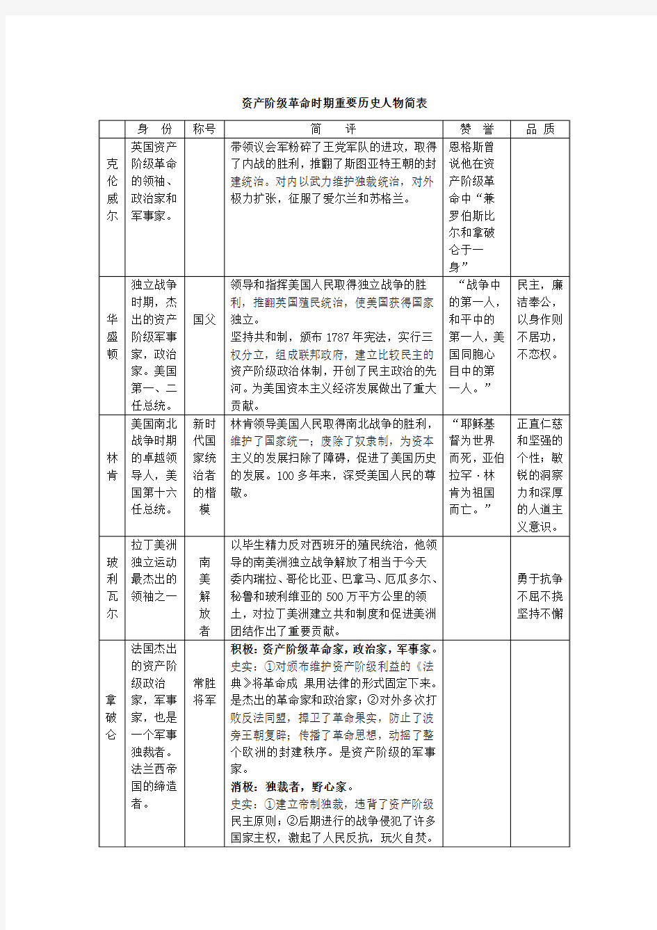 资产阶级革命时期重要历史人物简表