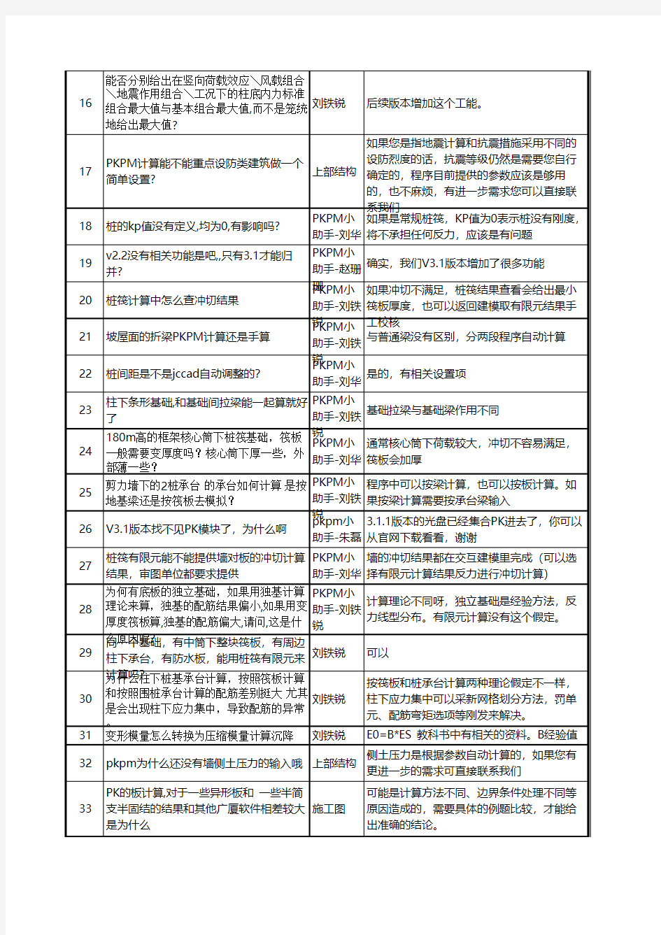 重磅 PKPM 2016年第一讲基础问题回复