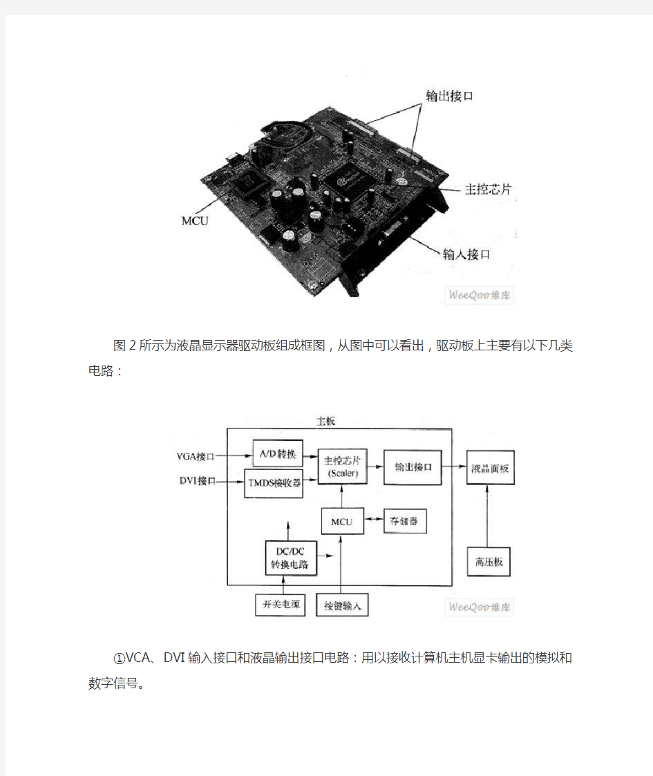 液晶显示器驱动板概述