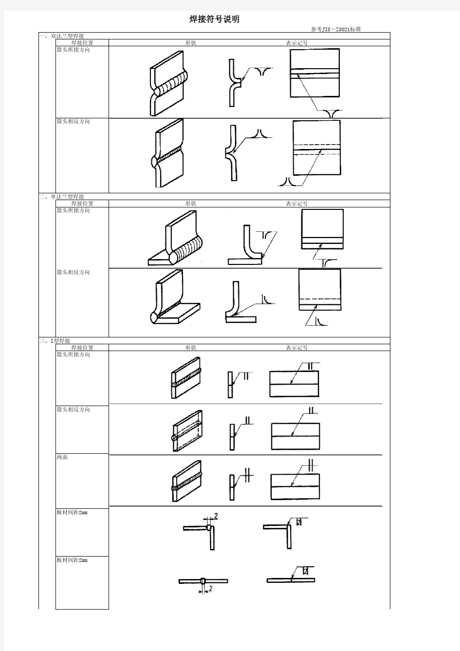 2.焊接符号及标注说明中文