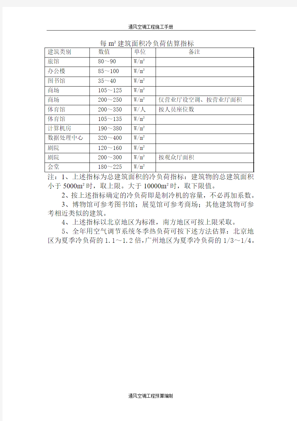 冷负荷估算指标