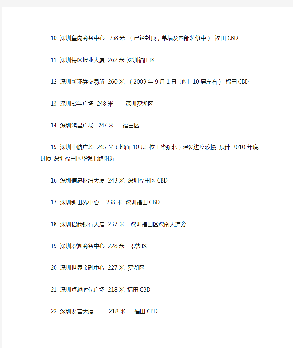2010年深圳高楼列表