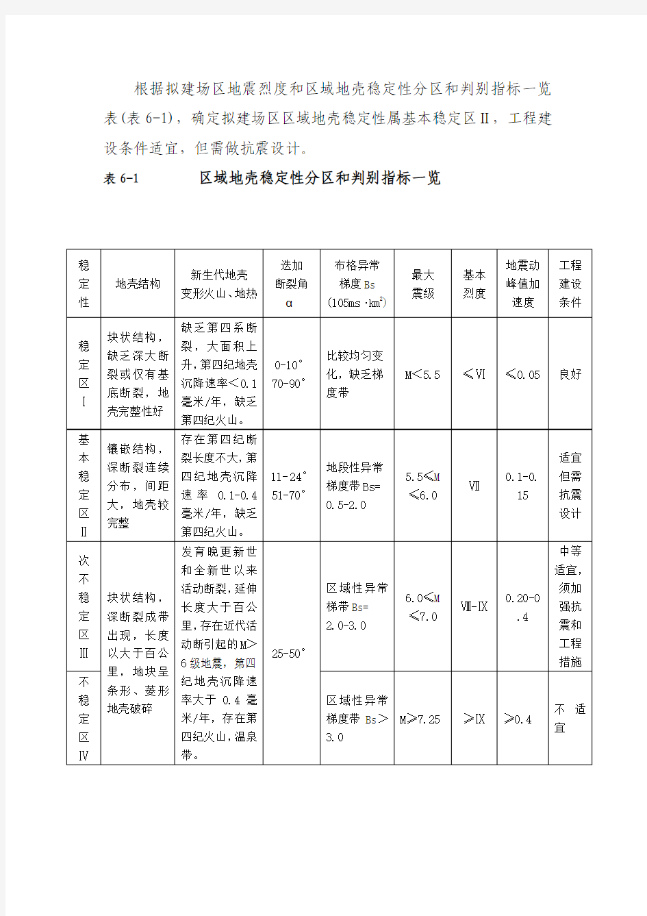 区域地壳稳定性分区和判别指标一览表