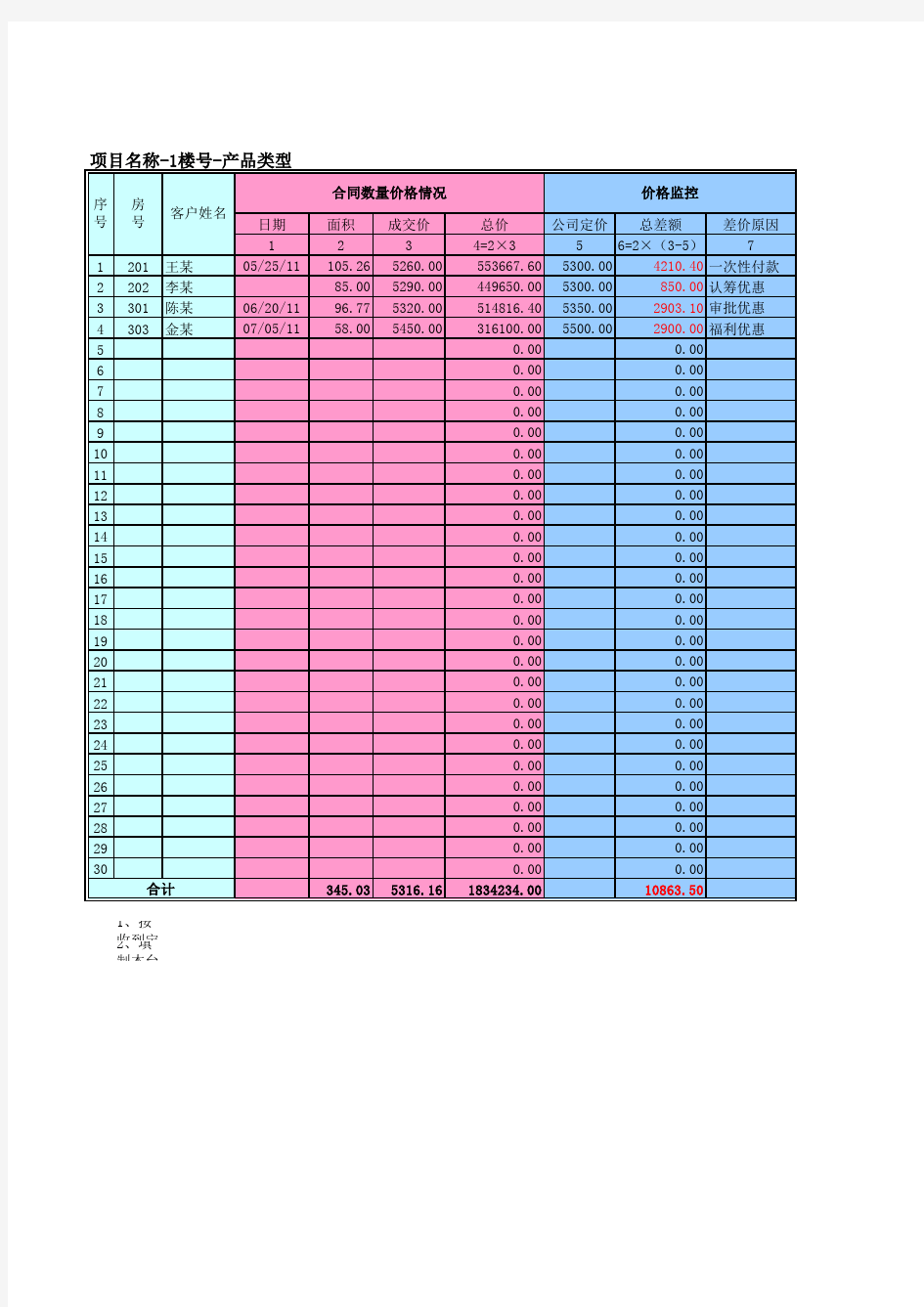 房地产销售台账