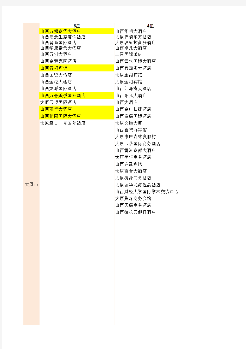 2016年山西星级酒店名录