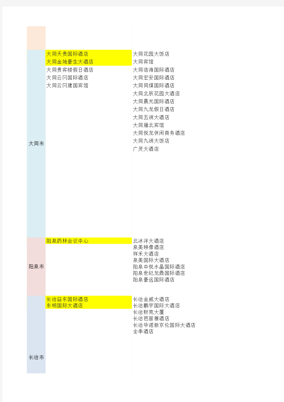 2016年山西星级酒店名录