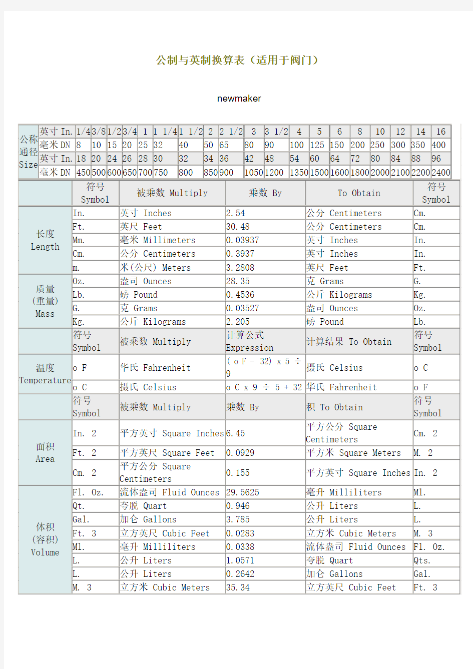 公制与英制换算表