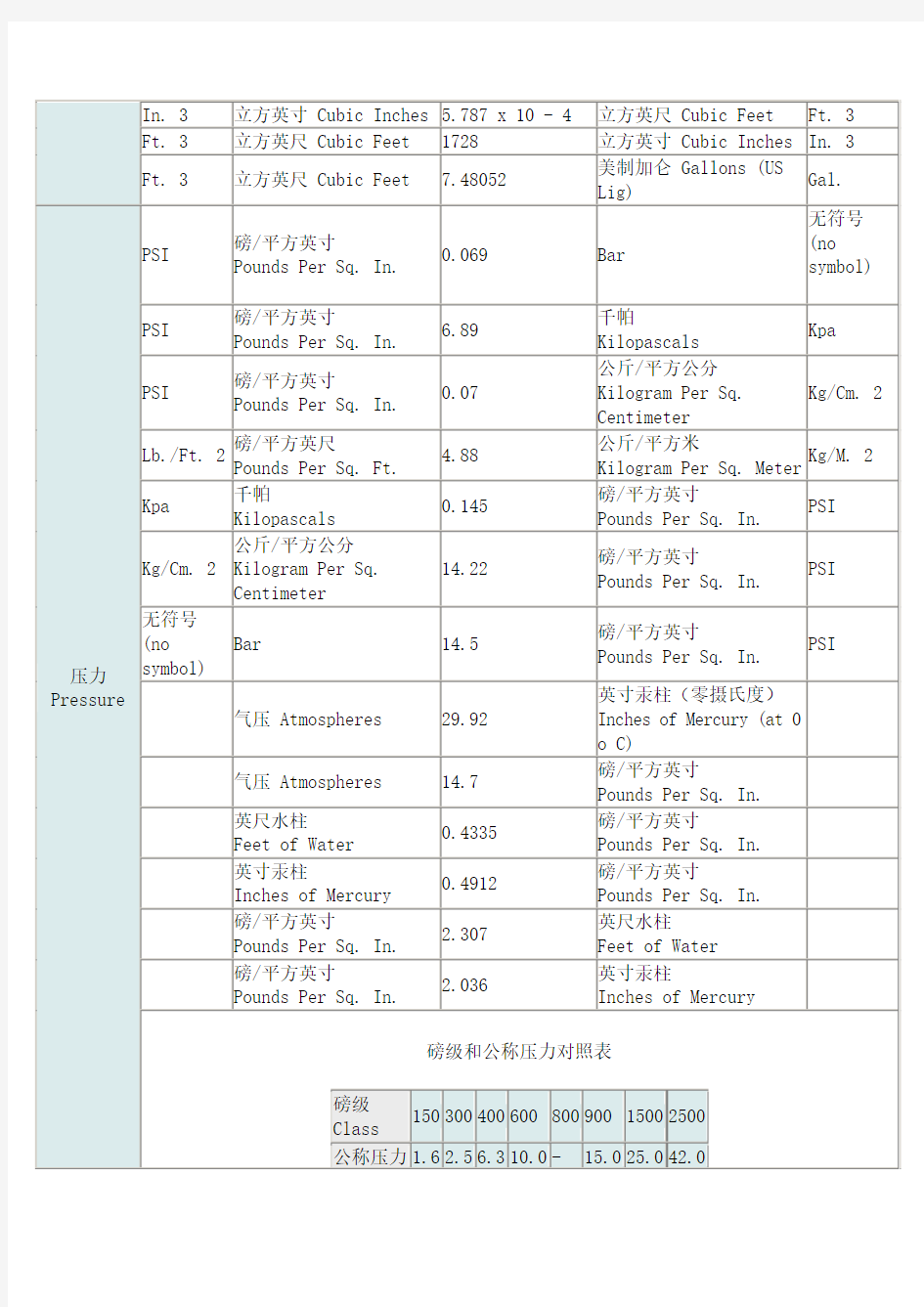 公制与英制换算表