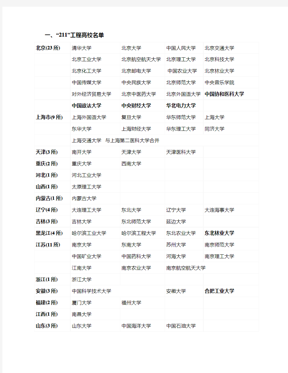 211工程及985工程高校名单word版