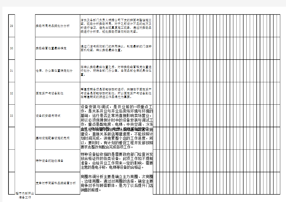 开业项目及时间进度表