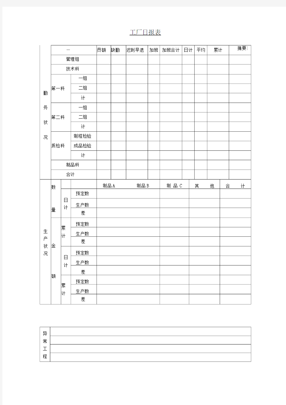 工厂应用表格汇总2