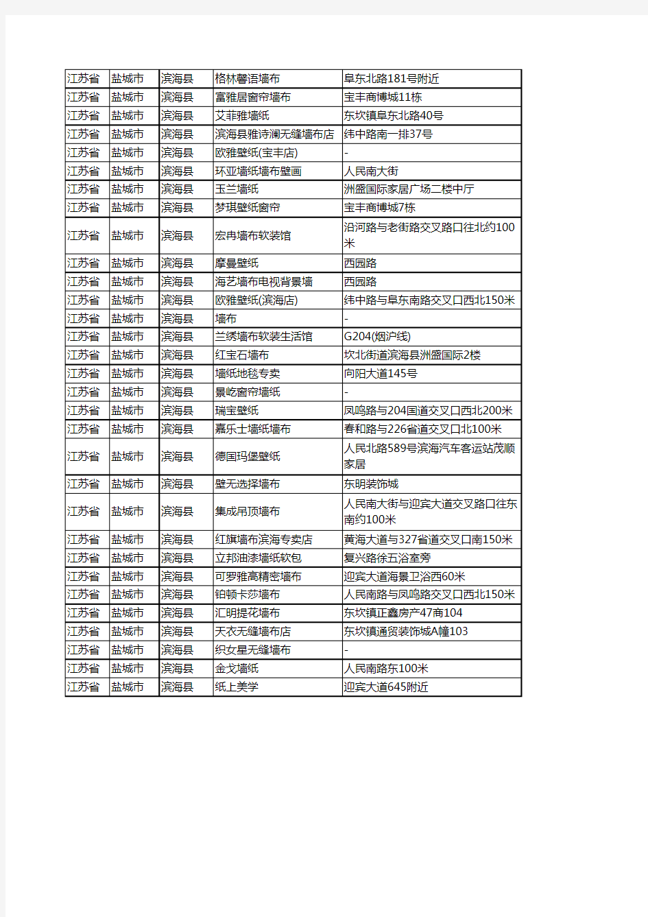 新版江苏省盐城市滨海县墙布工商企业公司名录名单黄页大全62家