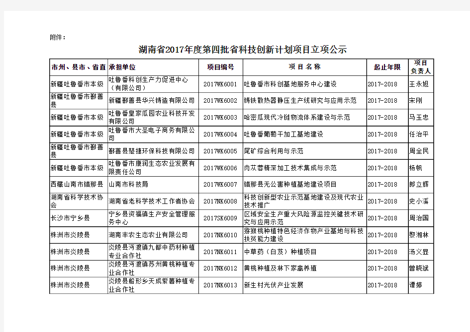 湖南省2017年度第四批省科技创新计划项目立项公示