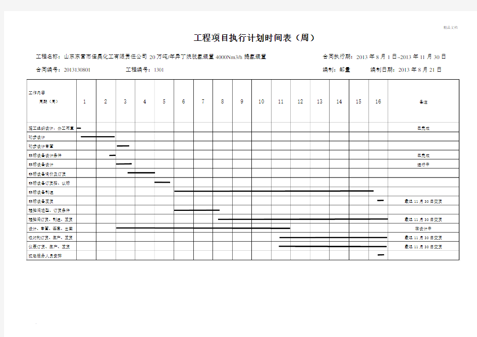 项目执行计划时间表