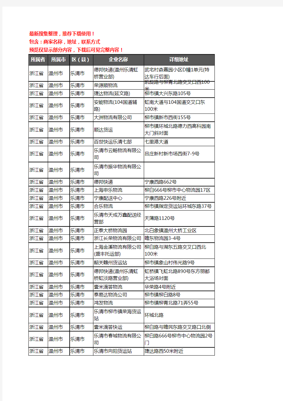 新版浙江省温州市乐清市货运企业公司商家户名录单联系方式地址大全291家