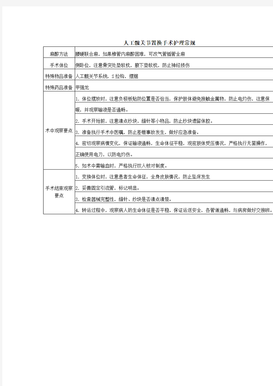 人工髋关节置换手术护理常规