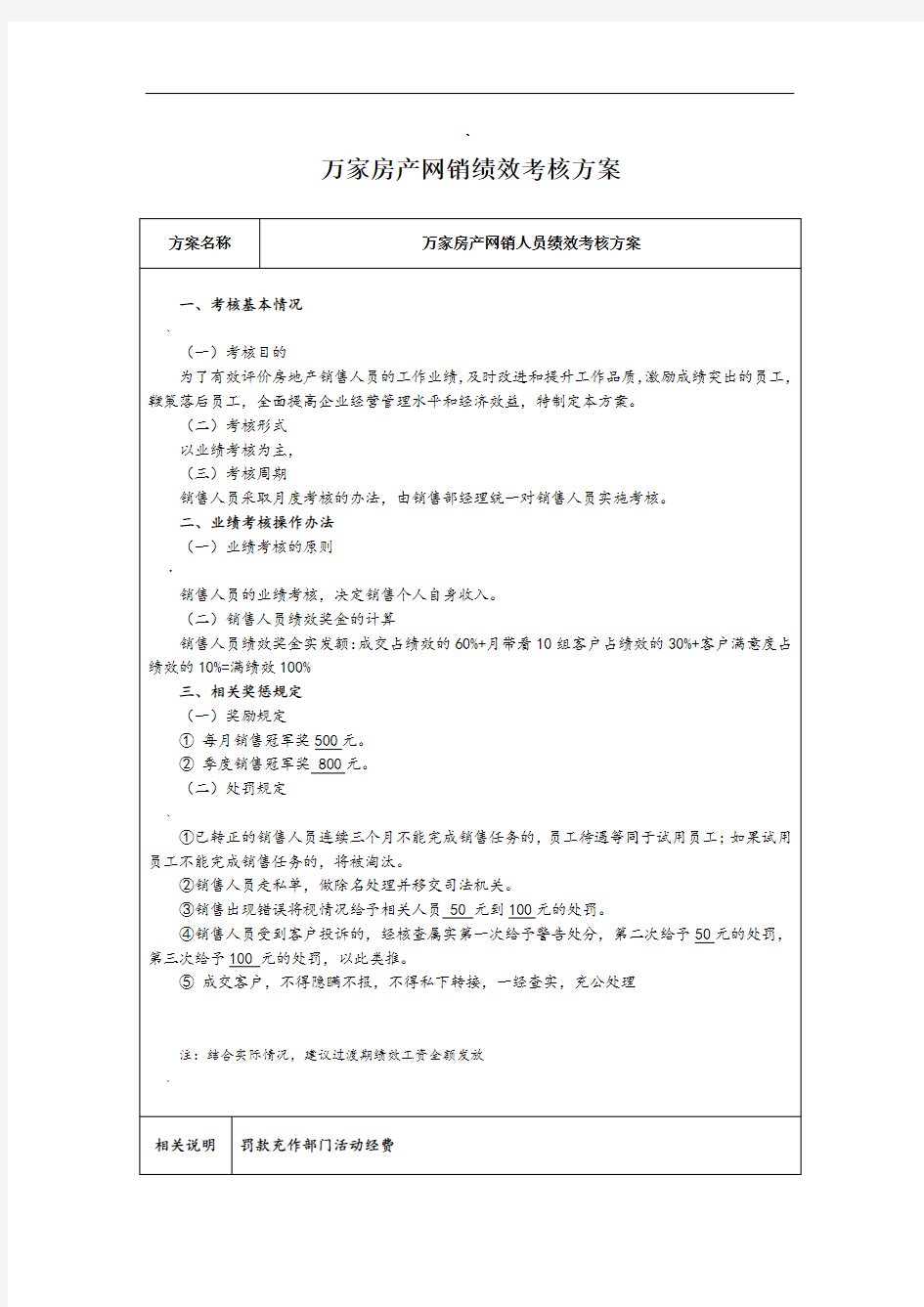 房地产销售绩效考核方案