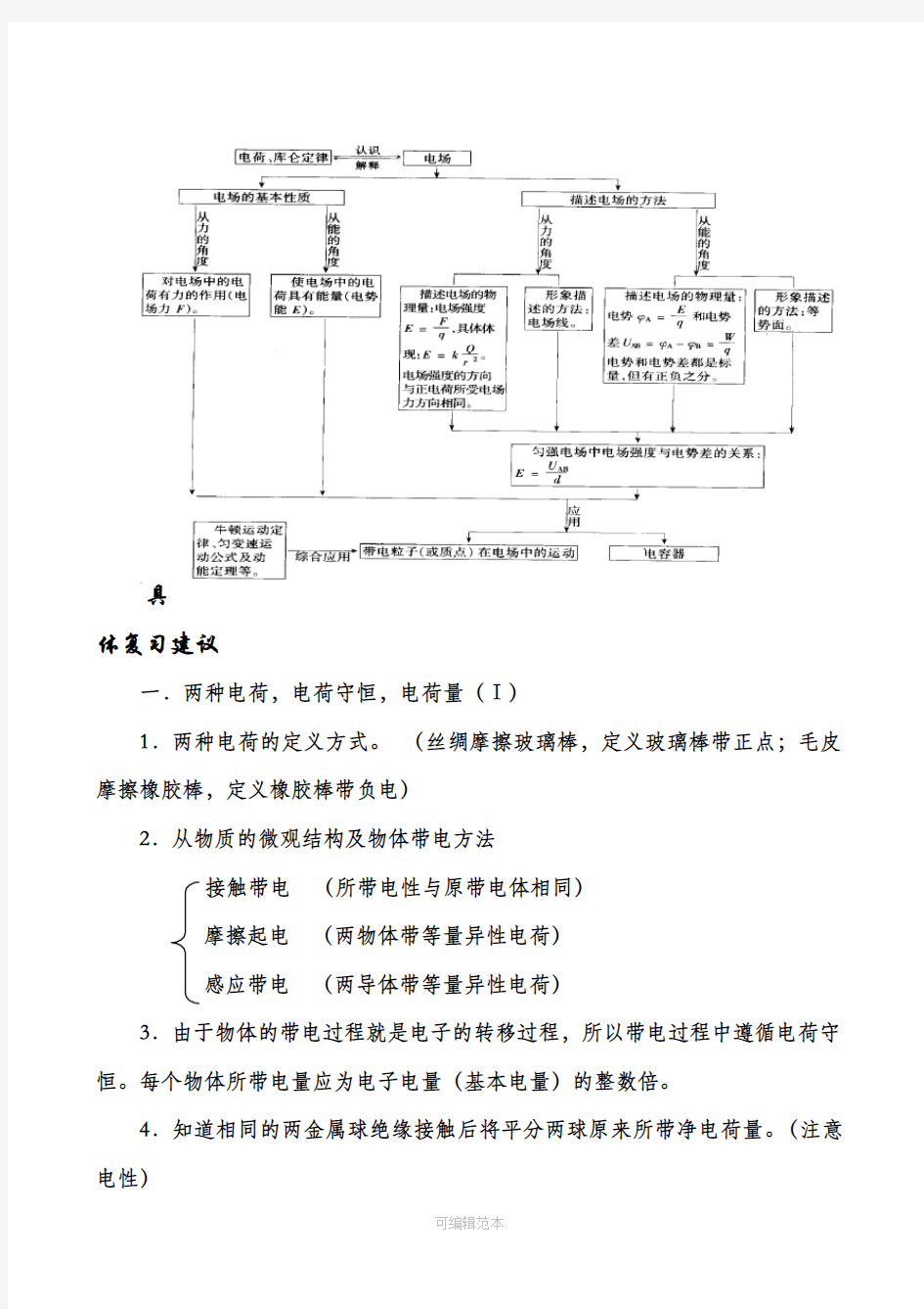 高考物理电场专题